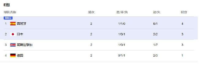 队报：多特有意巴黎17岁中场马尤卢希望几周内敲定明夏免签据法国媒体《队报》透露，多特有意明夏免签巴黎17岁中场马尤卢（SennyMayulu）。